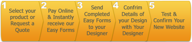 Basic Web Design Packages How to get a website designed